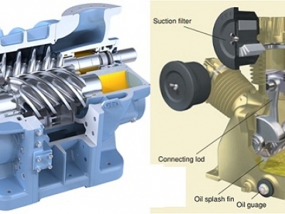 Cơ bản về cầu tạo máy nén khí trục vít có sử dụng dầu nhớt