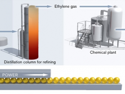 Dầu tổng hợp là gì và ưu điểm của chúng?