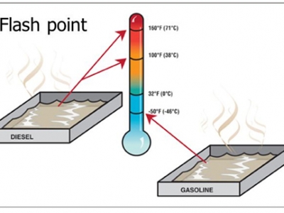 Điểm chớp cháy trong dầu nhờn là gì ? Điểm chớp cháy trong dầu nhờn là gì ?