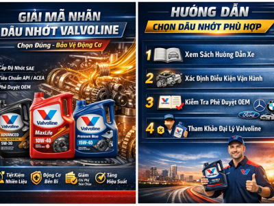 Hiểu Đúng Để Chọn Đúng Dầu Nhớt Valvoline Cho Xe
