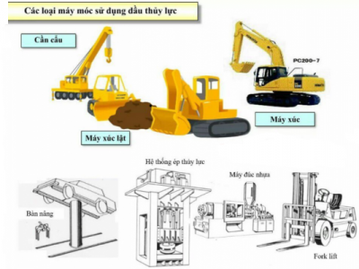 Lựa chọn dầu thủy lực cho máy móc như thế nào ?