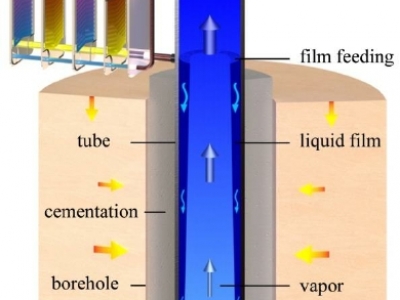 Những nhiệt độ đặc trưng của dầu truyền nhiệt