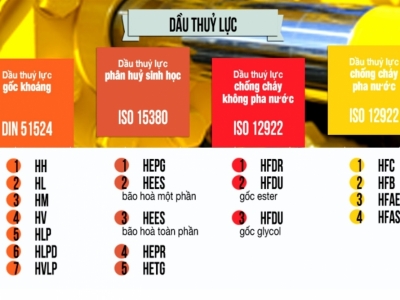 Vai trò của dầu thủy lực Vai trò của dầu thủy lực