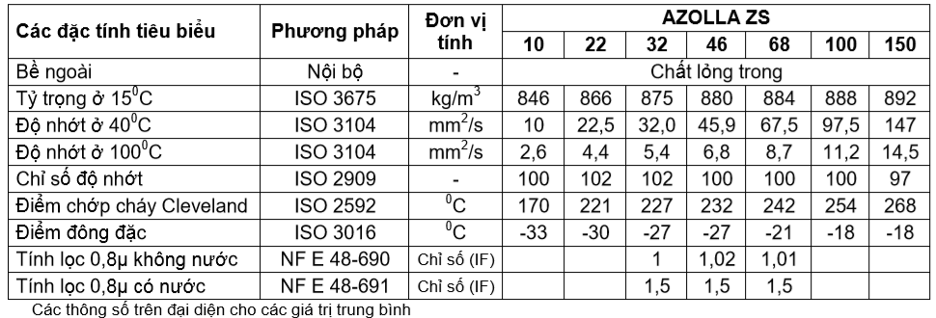 Nhớt total thuỷ lực